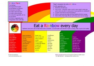 kids-rainbow-chart-final-version